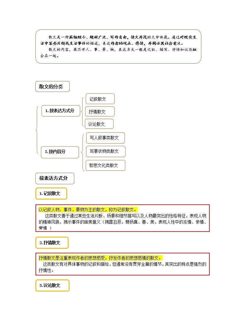 2021年暑假七年级语文衔接拔高（课件、教案、学案、练习）第9讲散文阅读之整体感知02