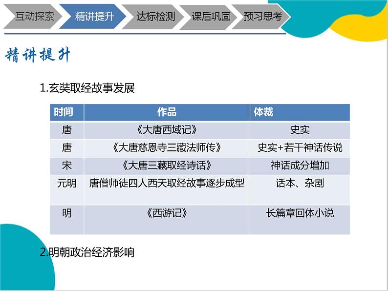 2021年暑假七年级语文衔接拔高（课件、教案、学案、练习）第12讲七上名著《西游记》导读08