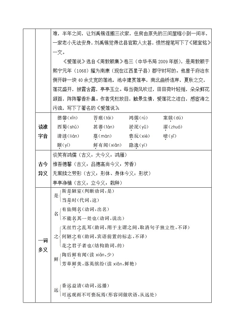 人教部编版七年级下册第四单元第17课《短文两篇》教案（表格式）02