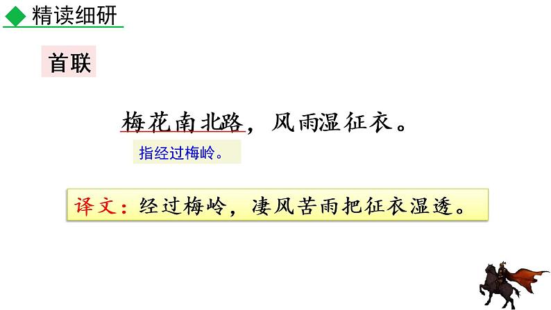 第六单元 课外古诗词诵读 课件第8页