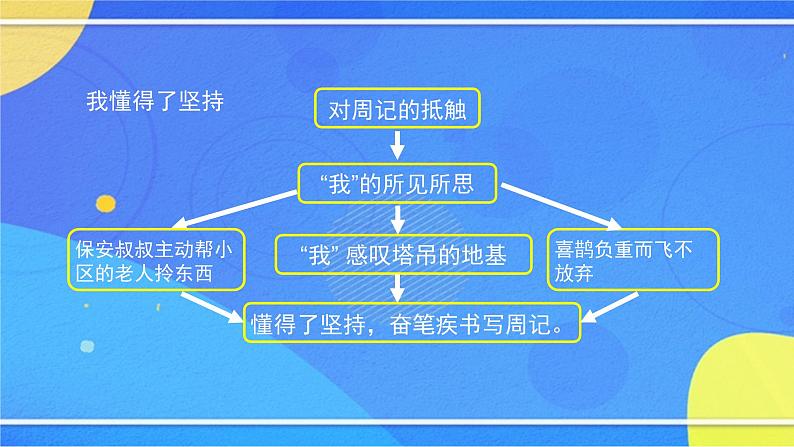 第四单元《写作 怎样选材》（课件+教案+练习）05