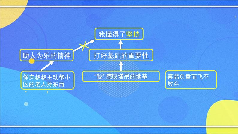 第四单元《写作 怎样选材》（课件+教案+练习）08