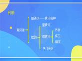 2.1《黄河颂》（2）（课件+教案+练习）