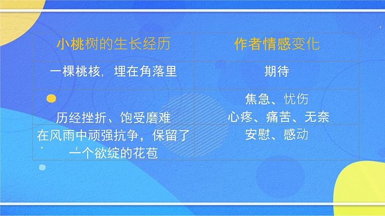 5.2《一棵小桃树》（2）（课件+教案+练习）02