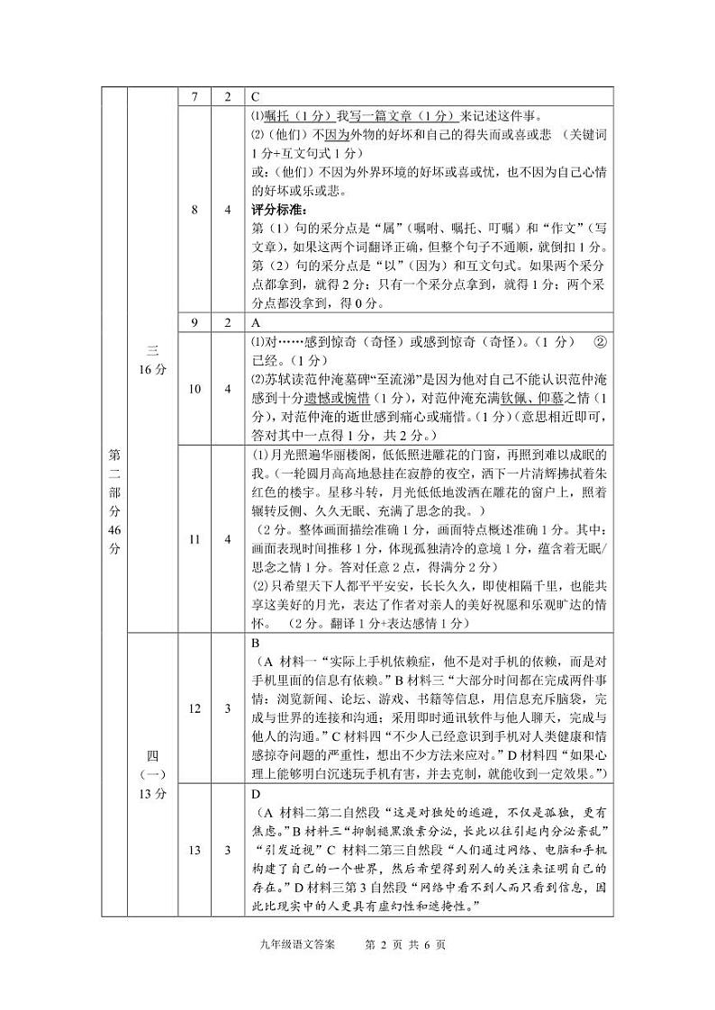 广州市增城区2021-2022学年第一学期九年级期末考试语文参考答案第2页