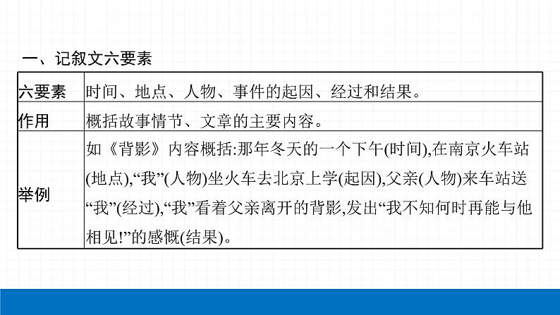 2022届初中语文一轮复习 专题六　记叙文阅读（一） 精品课件04