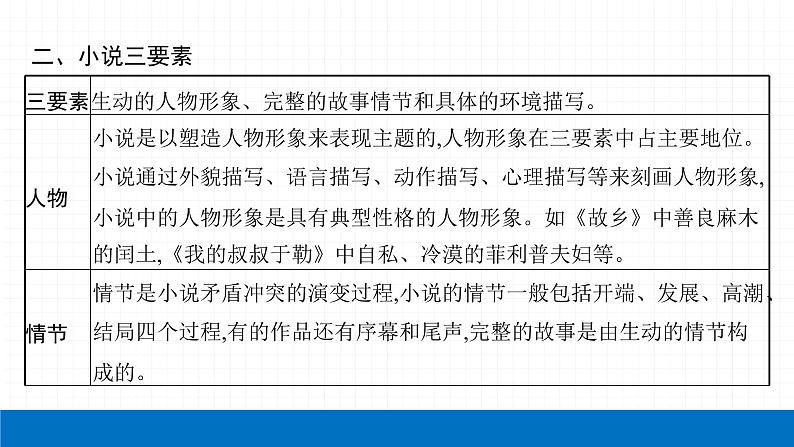 2022届初中语文一轮复习 专题六　记叙文阅读（一） 精品课件05