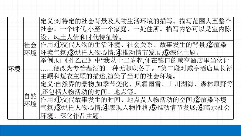 2022届初中语文一轮复习 专题六　记叙文阅读（一） 精品课件06