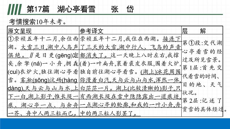2022届初中语文一轮复习 专题七　课标文言文知识梳理及训练（四） 精品课件02