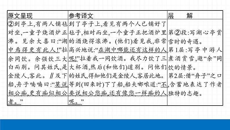 2022届初中语文一轮复习 专题七　课标文言文知识梳理及训练（四） 精品课件03