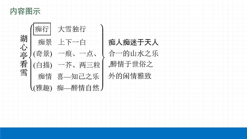 2022届初中语文一轮复习 专题七　课标文言文知识梳理及训练（四） 精品课件05