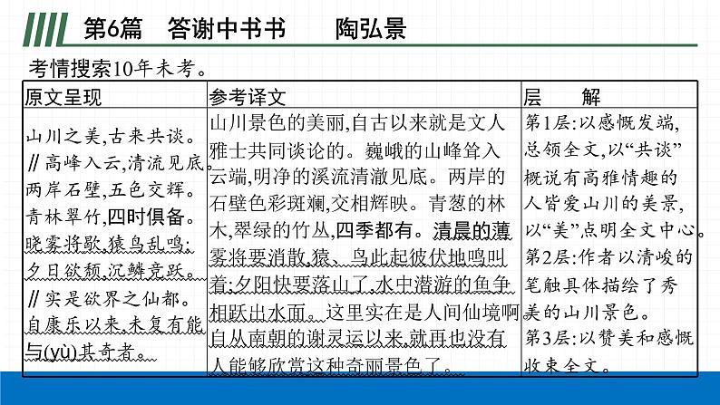 2022届初中语文一轮复习 专题七　课标文言文知识梳理及训练（二） 精品课件02