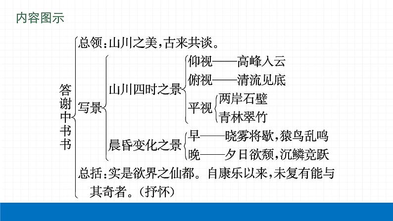 2022届初中语文一轮复习 专题七　课标文言文知识梳理及训练（二） 精品课件04