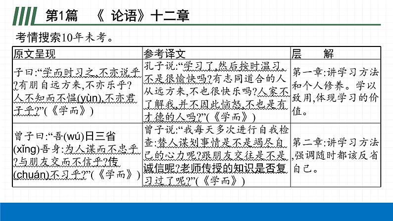 2022届初中语文一轮复习 专题七　课标文言文知识梳理及训练（一） 精品课件02