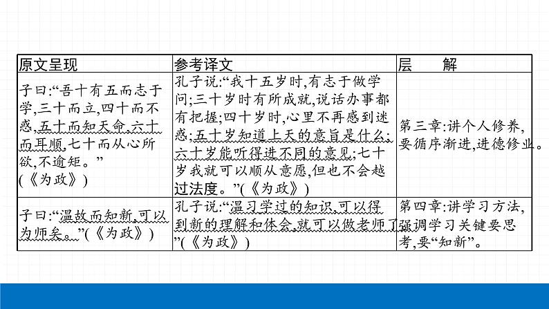 2022届初中语文一轮复习 专题七　课标文言文知识梳理及训练（一） 精品课件03