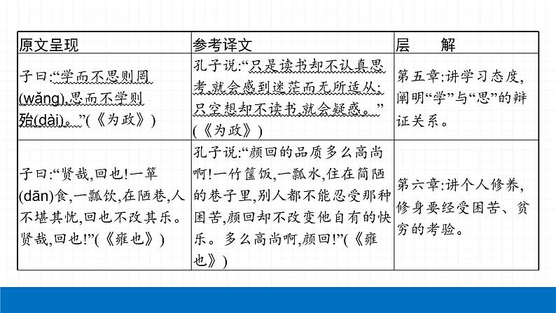 2022届初中语文一轮复习 专题七　课标文言文知识梳理及训练（一） 精品课件04