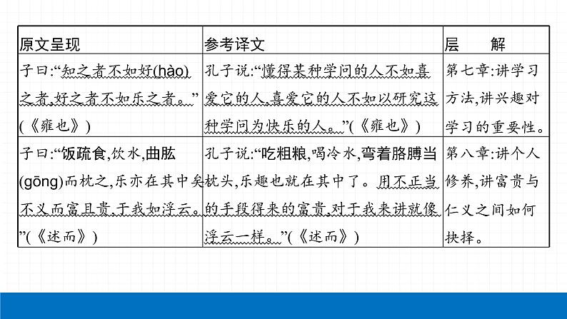 2022届初中语文一轮复习 专题七　课标文言文知识梳理及训练（一） 精品课件05