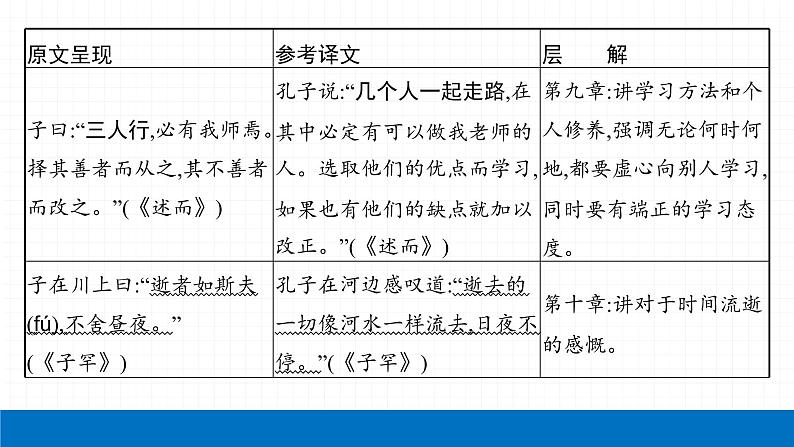 2022届初中语文一轮复习 专题七　课标文言文知识梳理及训练（一） 精品课件06