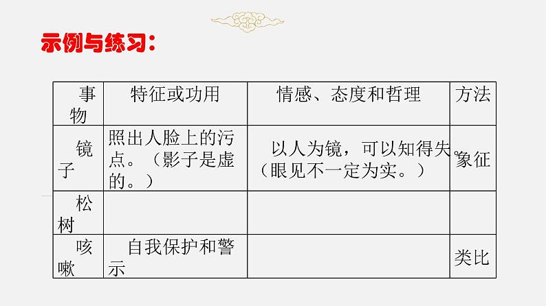 多角度联想立意新（课件）-初中语文记叙文写作训练07