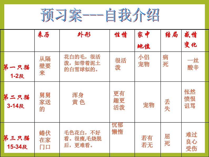 第16课《猫》课件（共19张ppt）2021-2022学年部编版语文七年级上册05