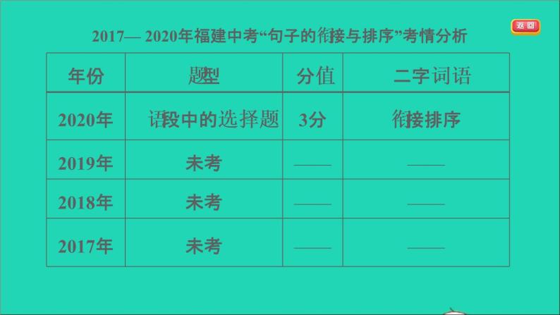 中考语文积累与运用第35课时语段综合三课堂讲本课件05