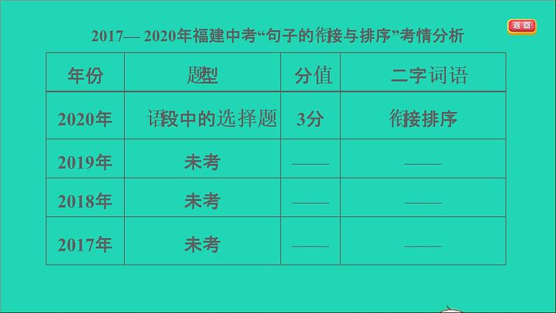 中考语文积累与运用第35课时语段综合三课堂讲本课件05