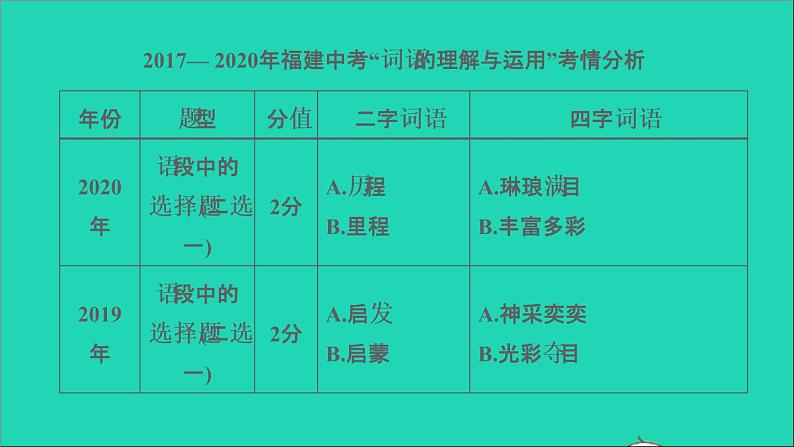 中考语文积累与运用第34课时语段综合二课堂讲本课件05