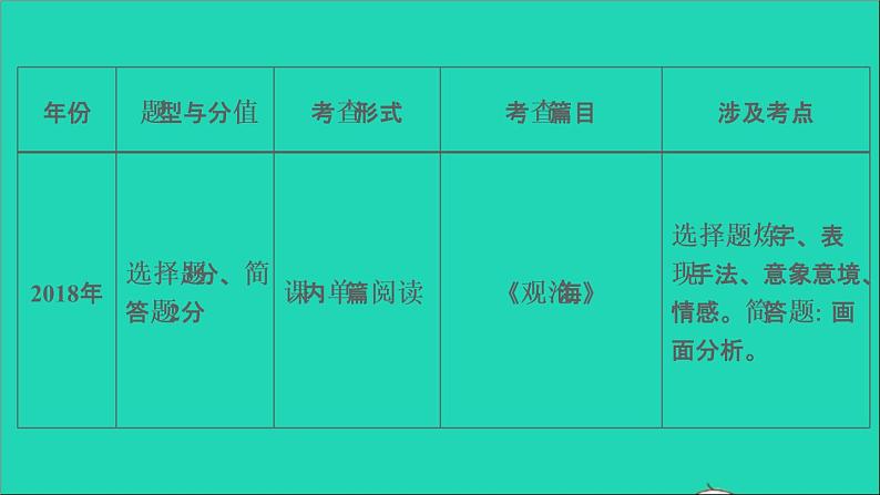 中考语文阅读第36课时古诗词阅读课堂讲本课件第6页