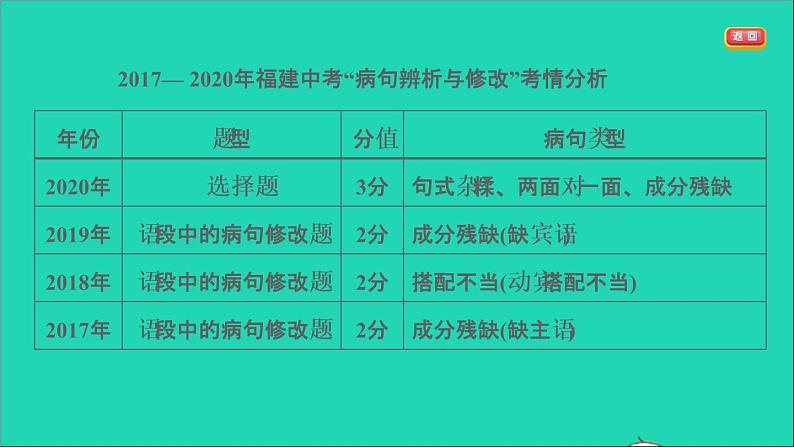 中考语文积累与运用第32课时蹭辨析与修改课堂讲本课件第5页
