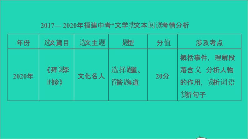 中考语文阅读第39课时文学类文本阅读一课堂讲本课件第4页