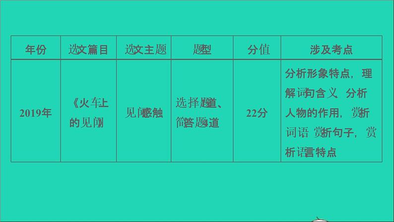 中考语文阅读第39课时文学类文本阅读一课堂讲本课件第5页