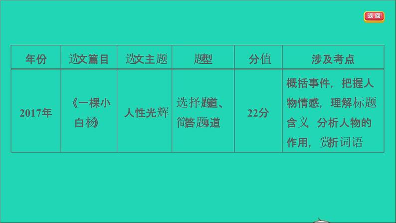 中考语文阅读第39课时文学类文本阅读一课堂讲本课件第7页