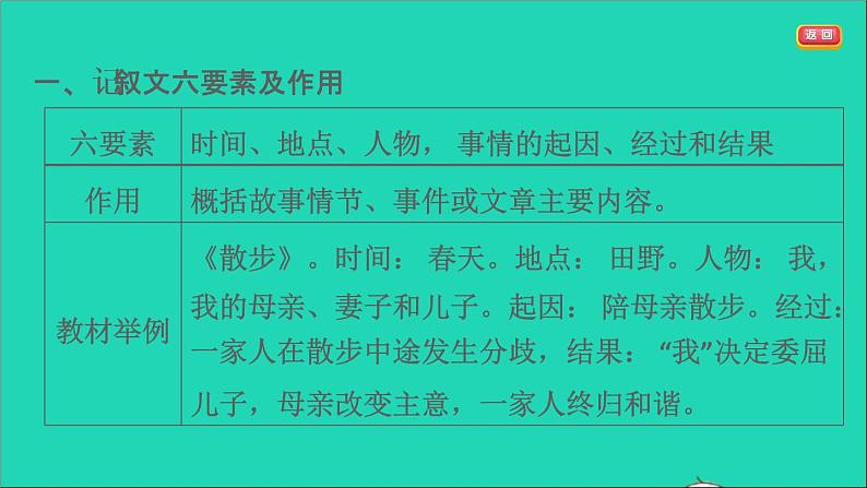 中考语文阅读第39课时文学类文本阅读一课堂讲本课件第8页