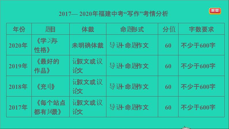 中考语文写作第55课时跟随教材学写作一课堂讲本课件第4页