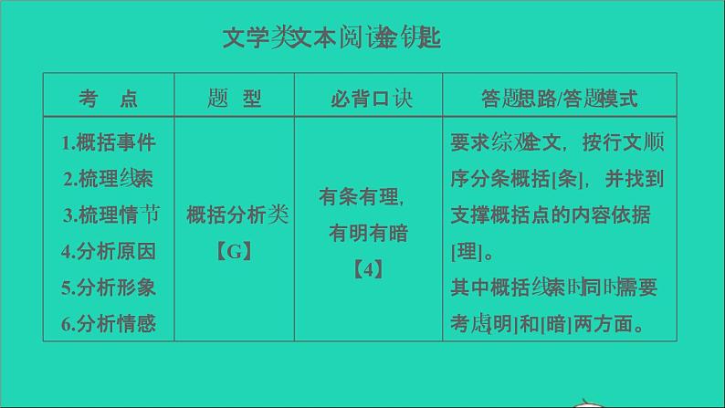 中考语文阅读第40课时文学类文本阅读二课堂讲本课件第4页