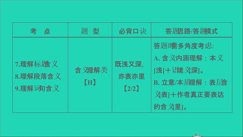 中考语文阅读第40课时文学类文本阅读二课堂讲本课件第5页