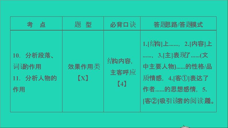 中考语文阅读第40课时文学类文本阅读二课堂讲本课件第6页