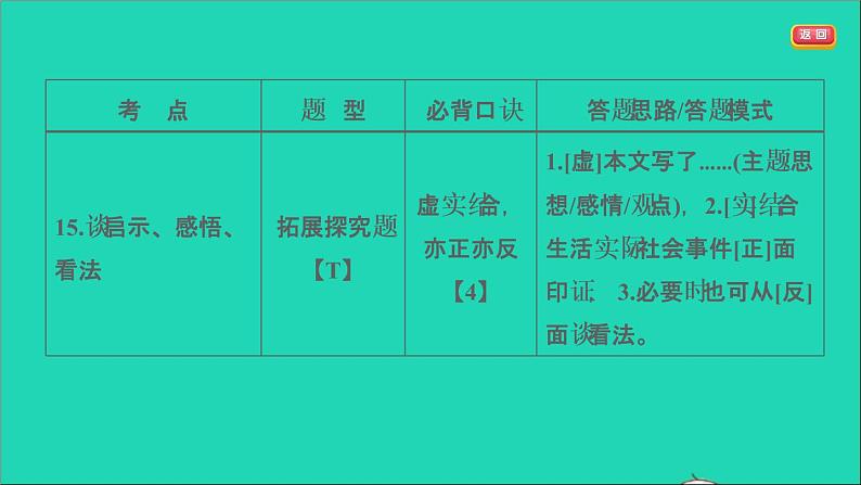 中考语文阅读第40课时文学类文本阅读二课堂讲本课件第8页