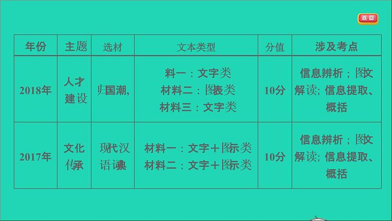 中考语文阅读第51课时非连续性文本阅读一课堂讲本课件第6页