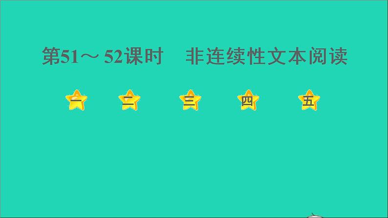中考语文阅读第51_52课时非连续性文本阅读课后练本课件第1页