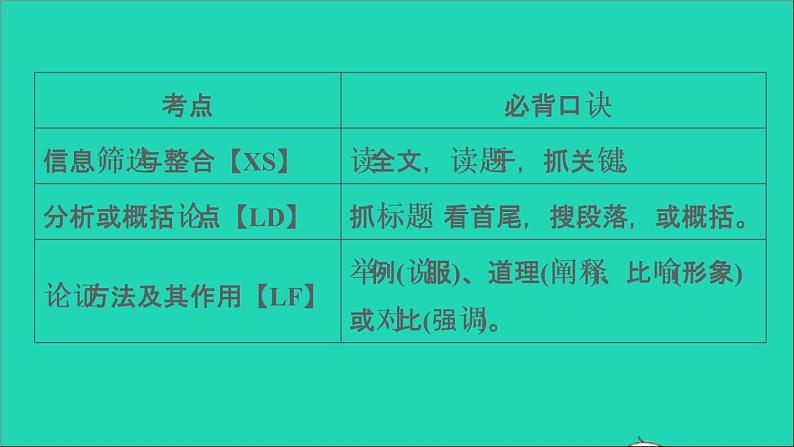 中考语文阅读第49课时实用类文本__议论文阅读二课堂讲本课件第5页