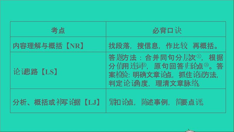 中考语文阅读第49课时实用类文本__议论文阅读二课堂讲本课件第6页