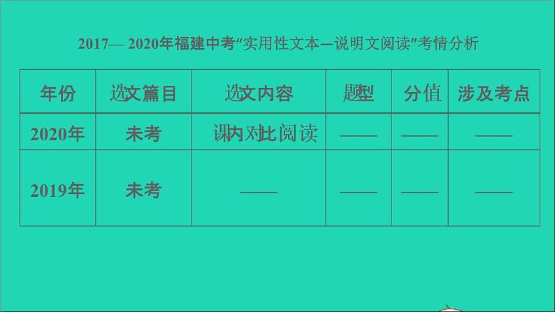 中考语文阅读第45课时实用类文本__说明文阅读一课堂讲本课件04