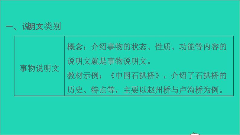 中考语文阅读第45课时实用类文本__说明文阅读一课堂讲本课件06