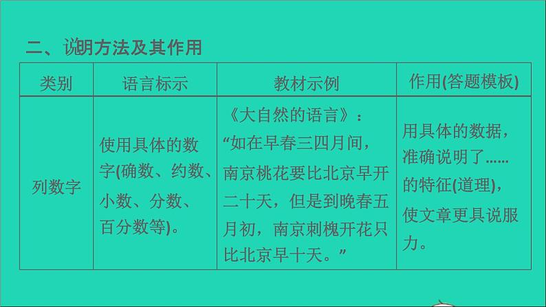 中考语文阅读第45课时实用类文本__说明文阅读一课堂讲本课件08