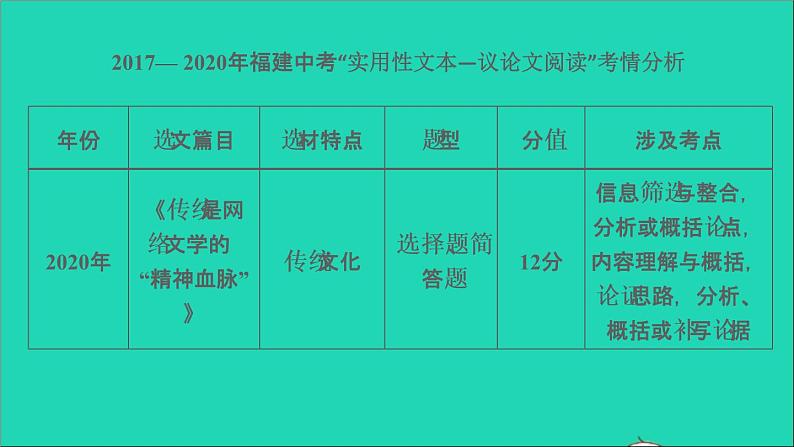 中考语文阅读第48课时实用类文本__议论文阅读一课堂讲本课件第4页