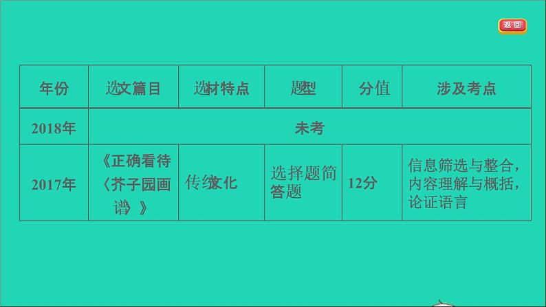 中考语文阅读第48课时实用类文本__议论文阅读一课堂讲本课件第6页