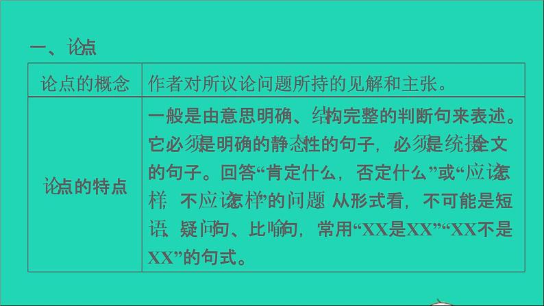 中考语文阅读第48课时实用类文本__议论文阅读一课堂讲本课件第7页