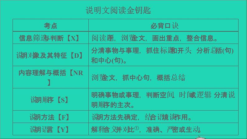 中考语文阅读第46课时实用类文本__说明文阅读二课堂讲本课件第5页