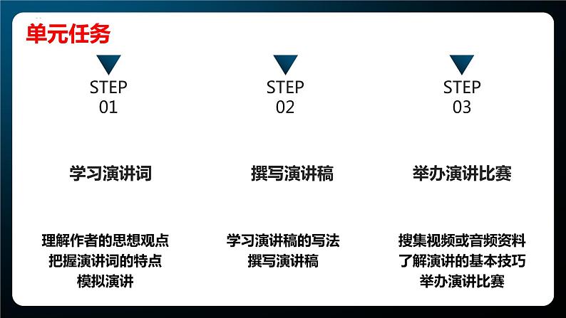 第四单元活动探究·演讲课件（44张PPT）2021-2022学年部编版语文八年级下册第3页